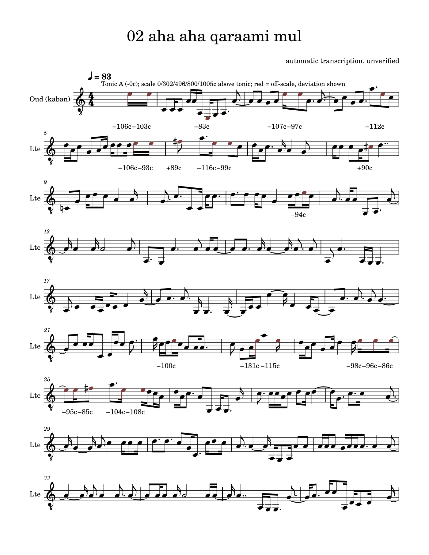 First page of the Aha aha score
